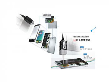 影像測量儀的發展